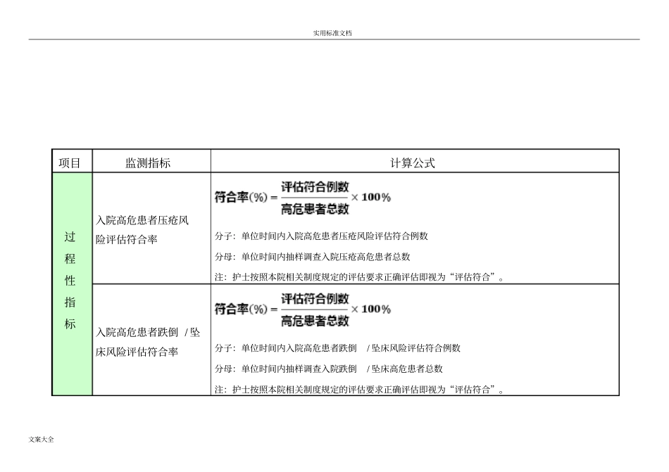 三级医院护理敏感指标解读汇报_第2页