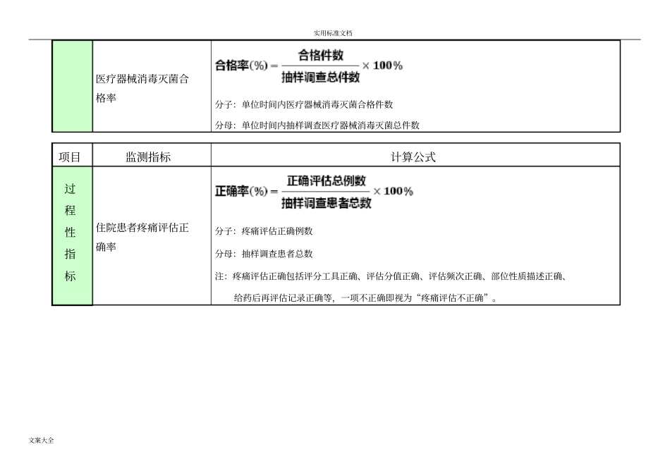 三级医院护理敏感指标解读汇报_第3页