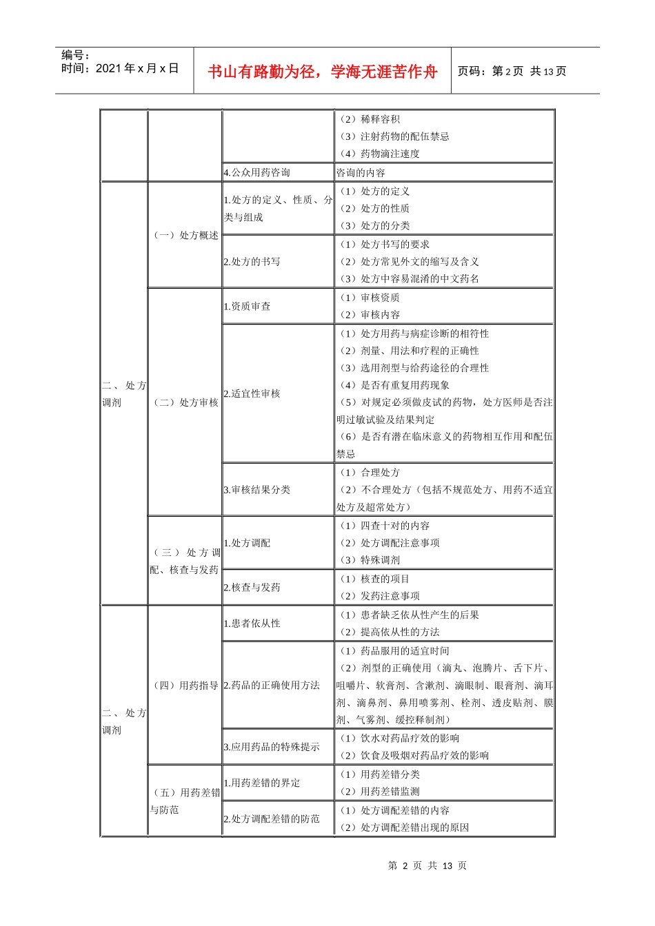 XX年执业药师考试大纲——药学综合知识与技能_第2页