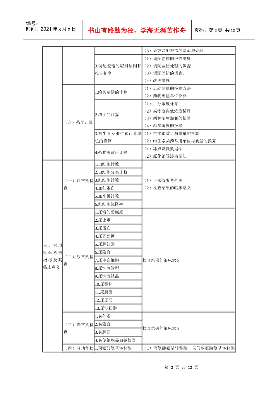 XX年执业药师考试大纲——药学综合知识与技能_第3页