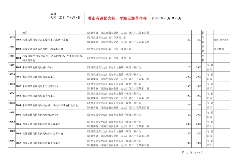 交通违法处罚一览表_第2页
