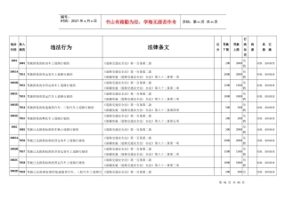 交通违法处罚一览表