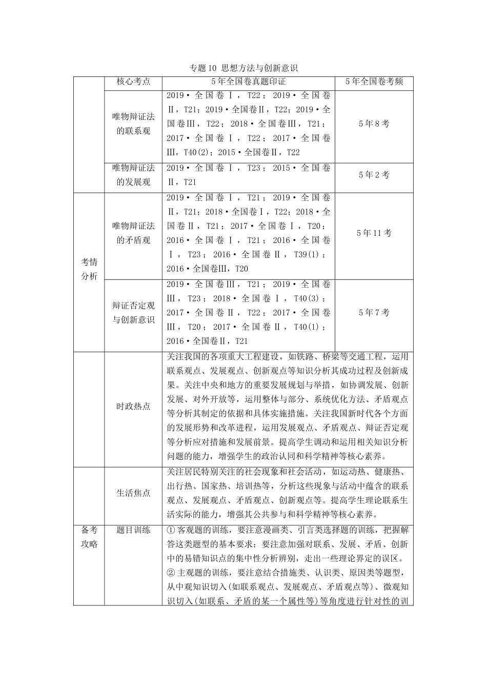 高考政治二轮复习 第1部分 专题10 思想方法与创新意识 第1课时 客观题满分固本教案-人教版高三全册政治教案_第1页