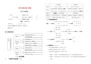 高中生物《分子与细胞》知识结构新人教版必修1