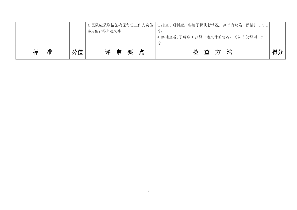兰心强二级综合医院评审标准实施细则标准_第2页