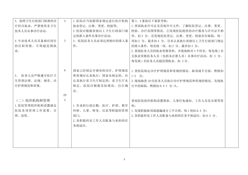兰心强二级综合医院评审标准实施细则标准_第3页