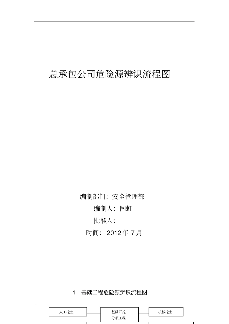 危险源辨识流程图_第1页