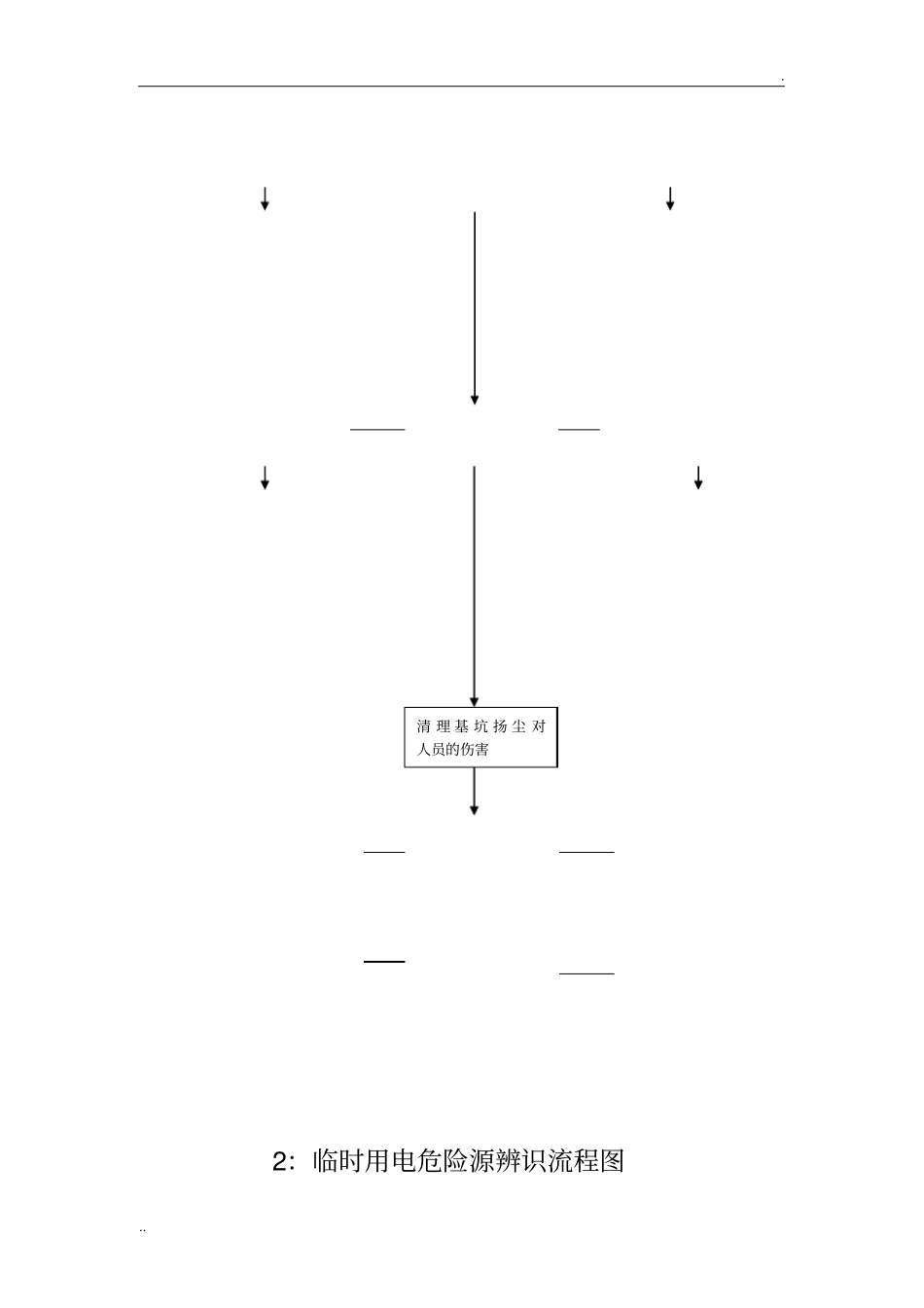 危险源辨识流程图_第2页