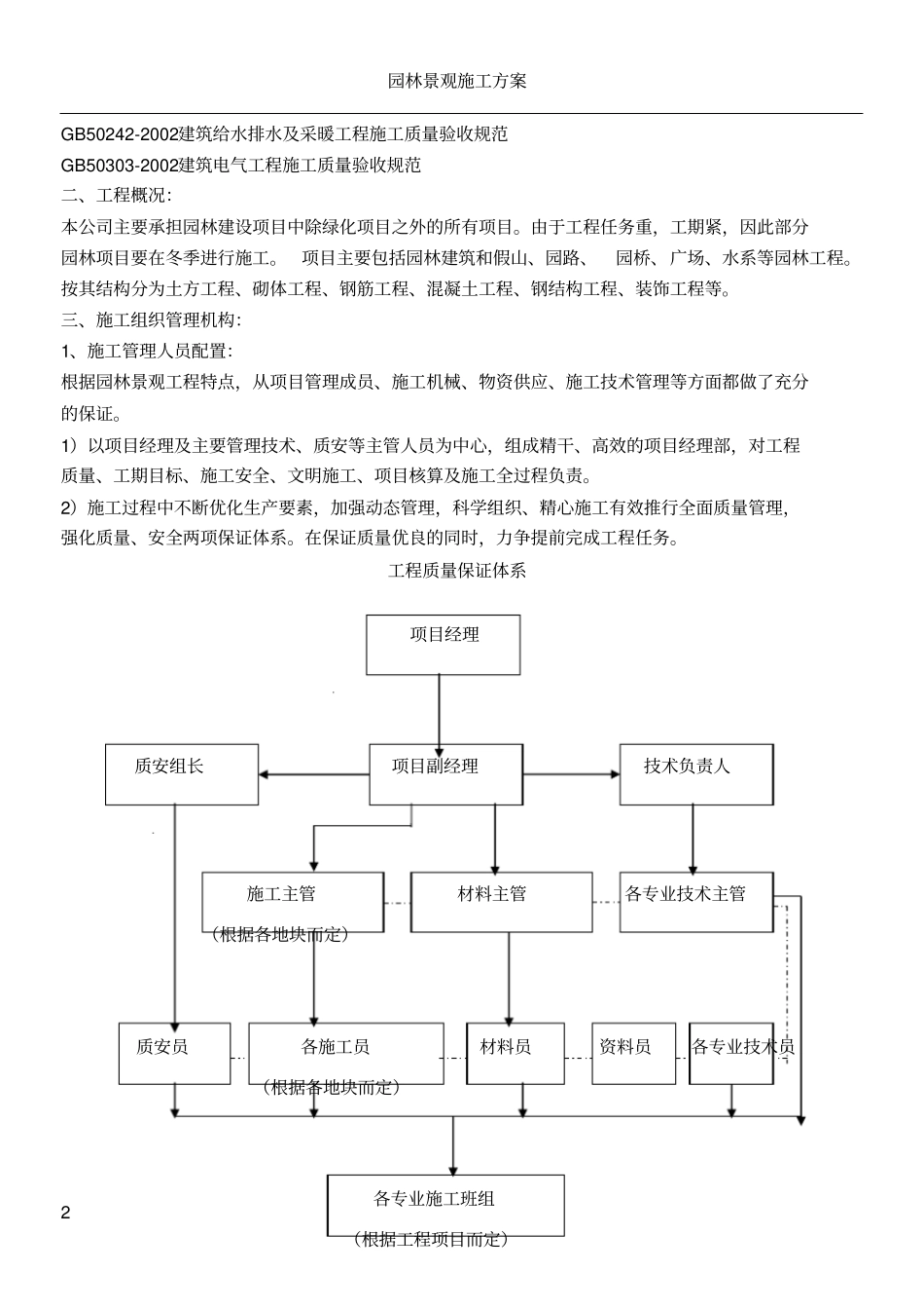园林景观施工方案_第2页