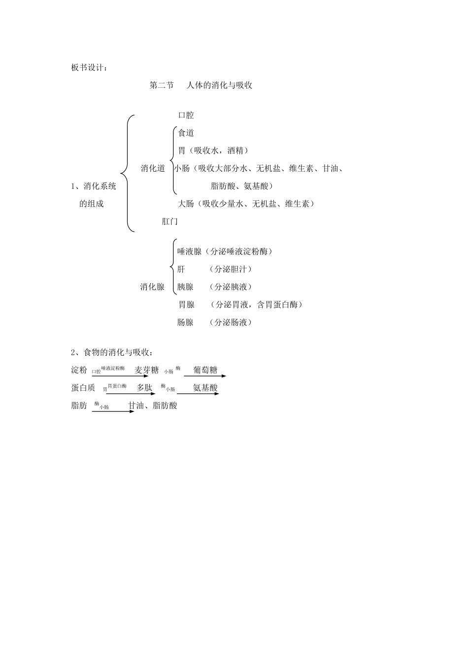 七年级生物下册《9.2 人体的消化与吸收》（第二课时）教案 苏教版_第3页