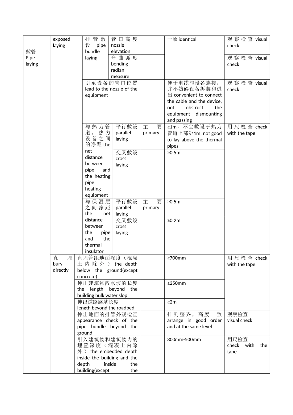 DLT51615电缆线路施工检验_第2页