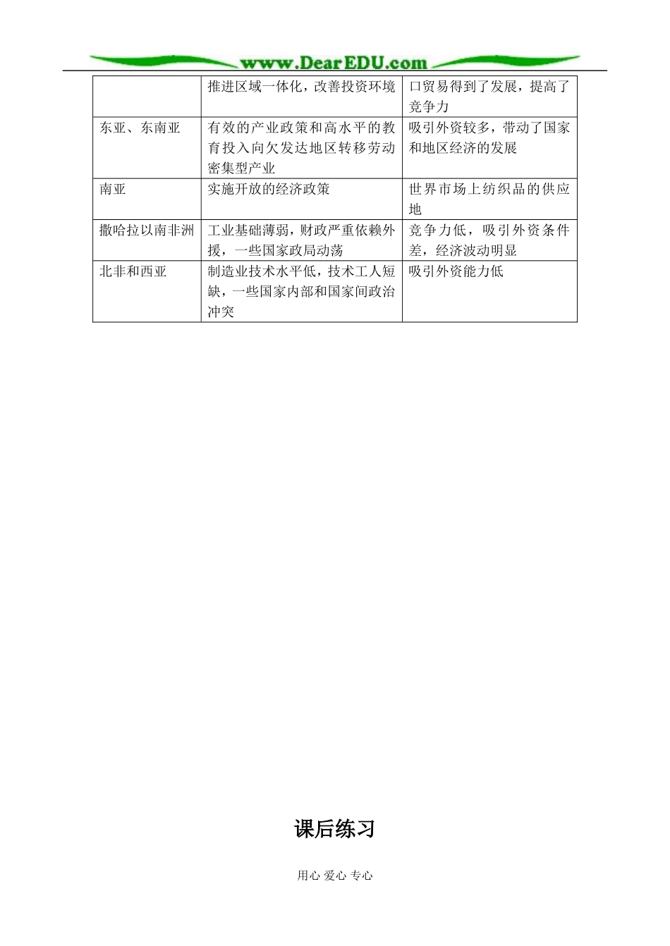第五单元第二节世界经济全球化_第3页