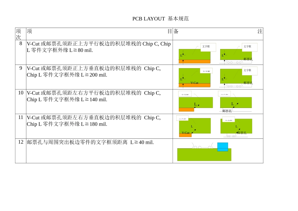 PCBAYOUT基本规范(doc25)_第3页