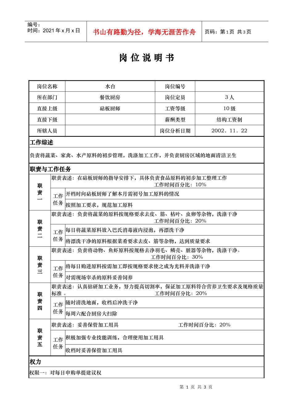 aiv_1206_x国际大酒店餐饮部岗位说明书-水台(doc)_第1页