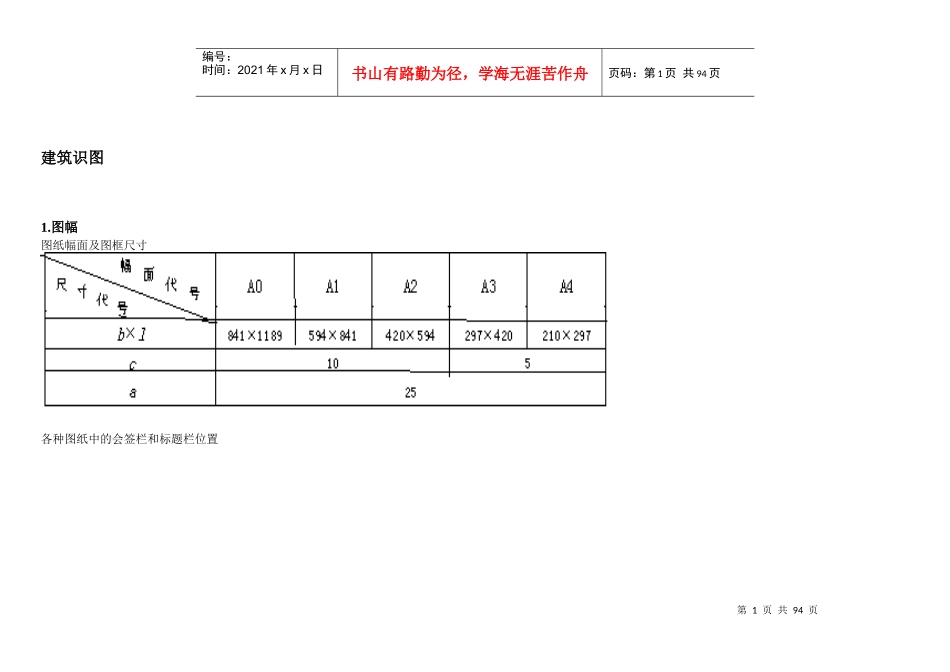 XXXX湖南中级职称之建筑识图和建筑材料笔记_第1页