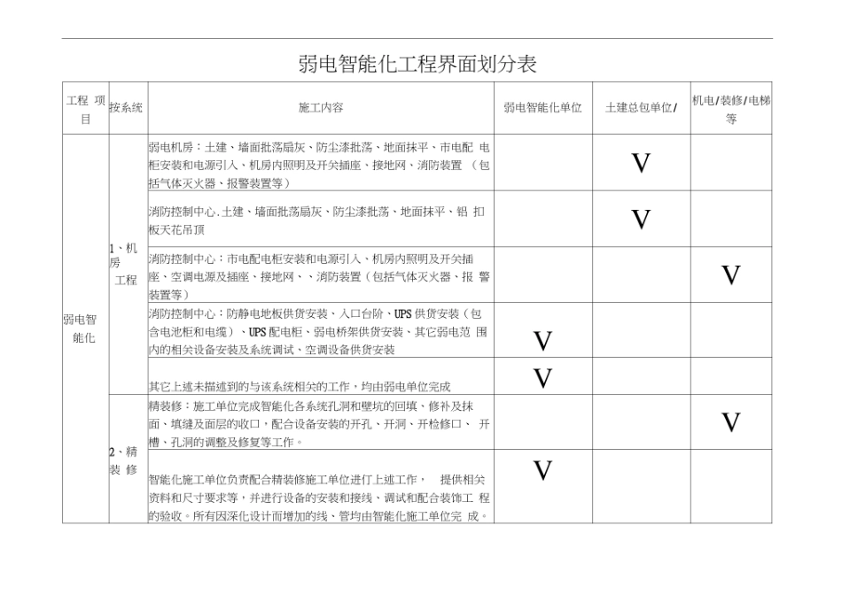 弱电智能化工程界面划分大全_第1页