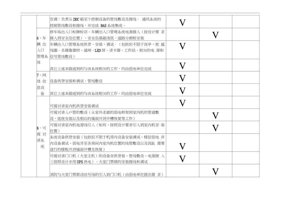 弱电智能化工程界面划分大全_第2页