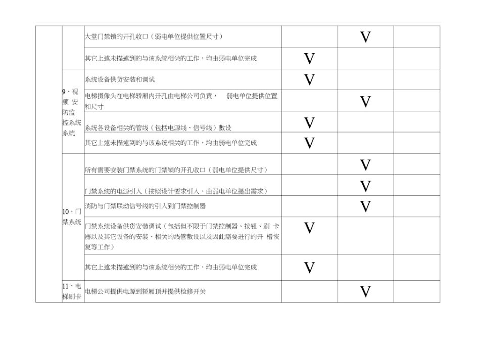 弱电智能化工程界面划分大全_第3页