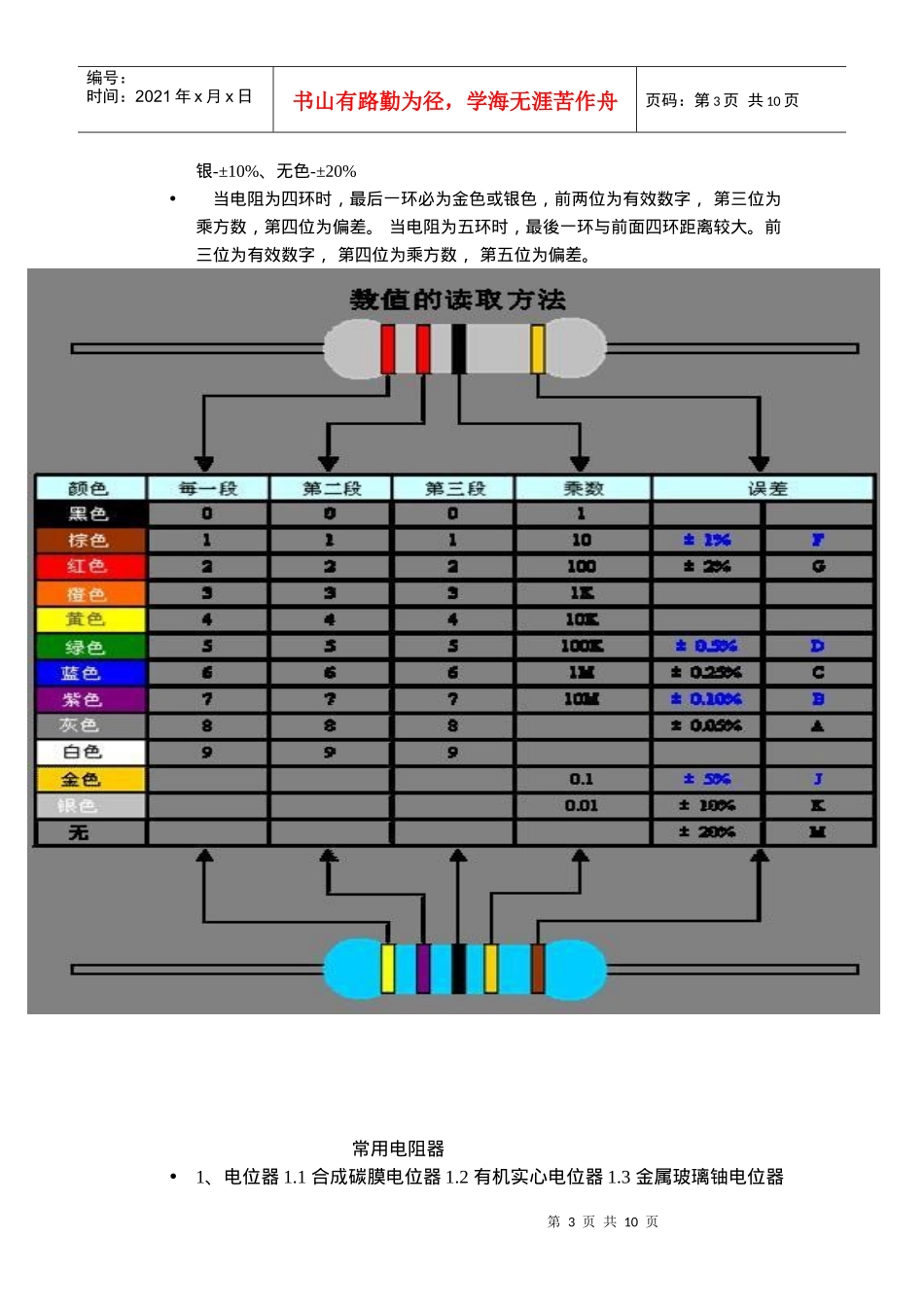 SMT材料认识_第3页