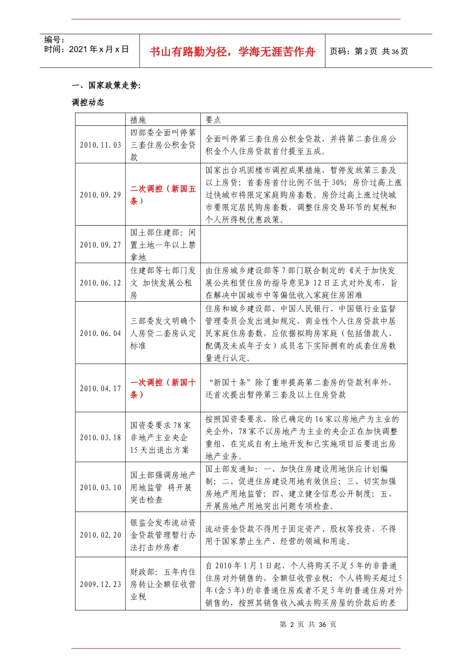 XXXX年常州房地产市场研究年报_36页_第2页