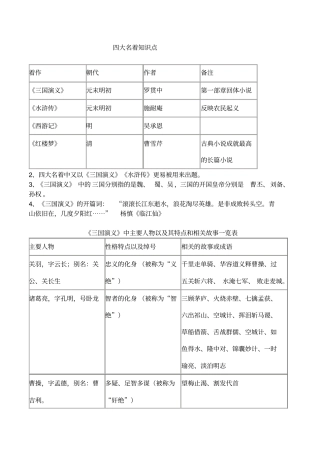 四大名著必考知识点及练习题