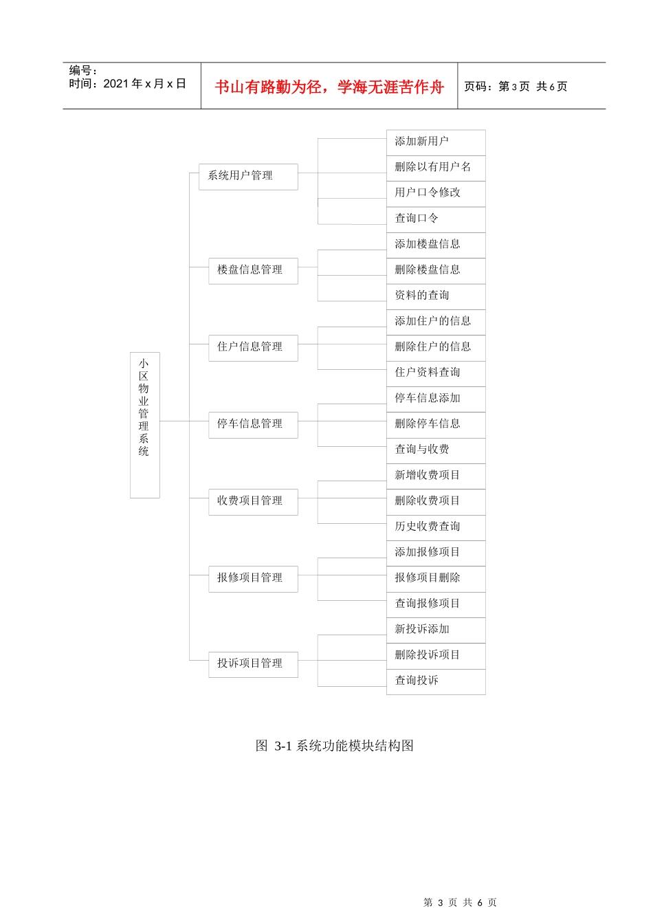 B029小区物业管理系统A s2_第3页
