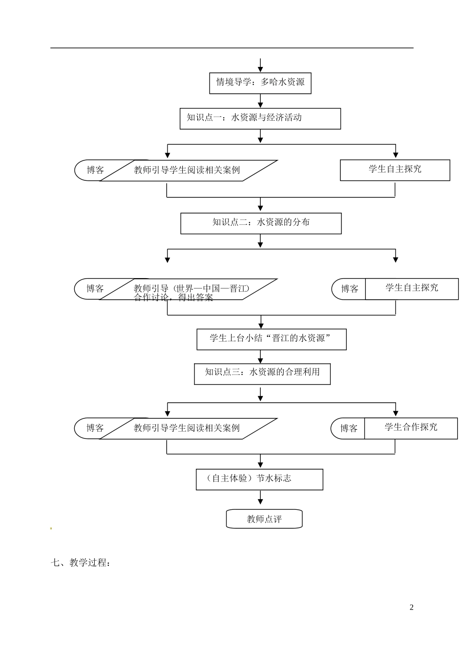 高中地理 水资源的合理利用1教案 新人教版必修1_第2页