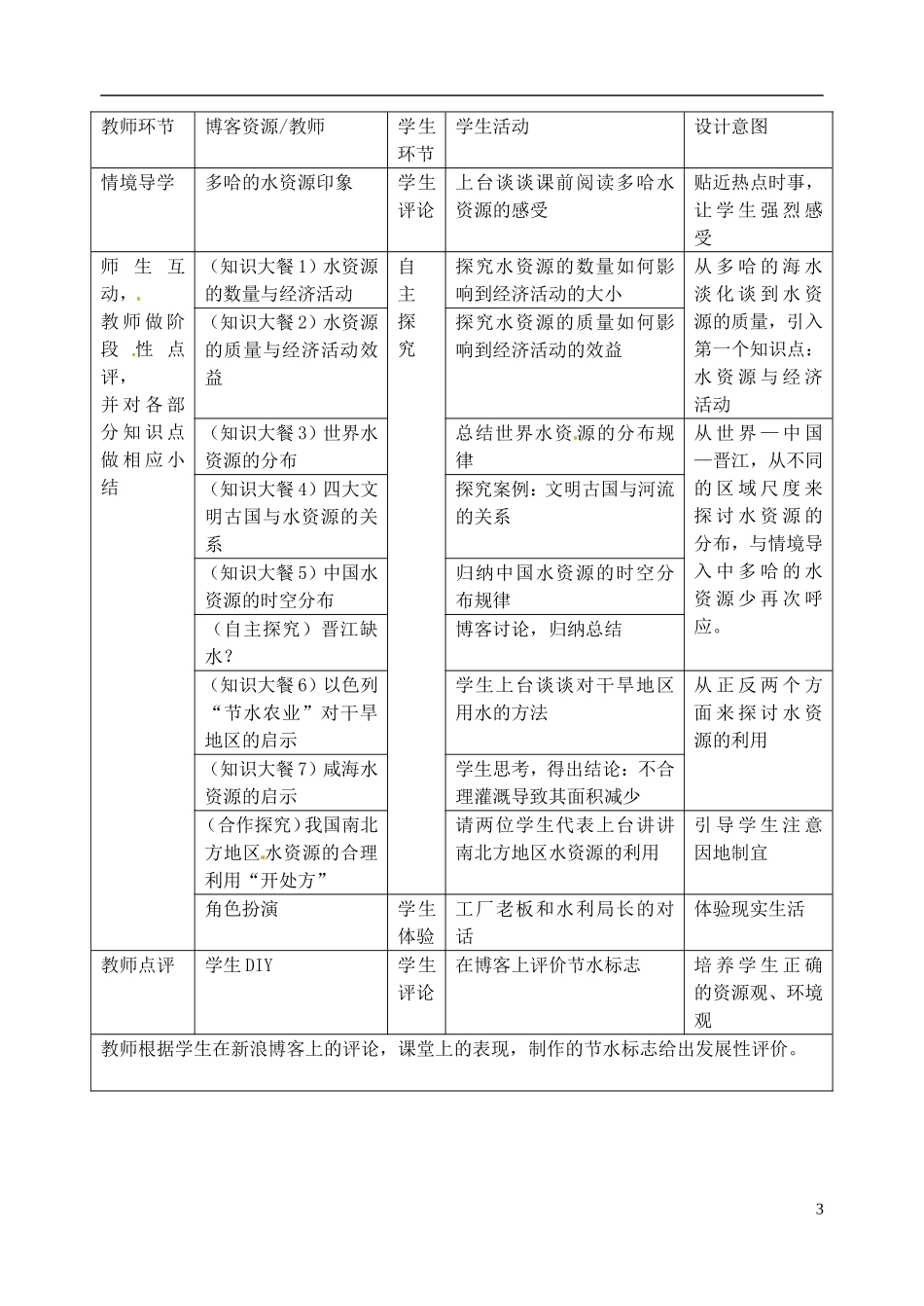 高中地理 水资源的合理利用1教案 新人教版必修1_第3页