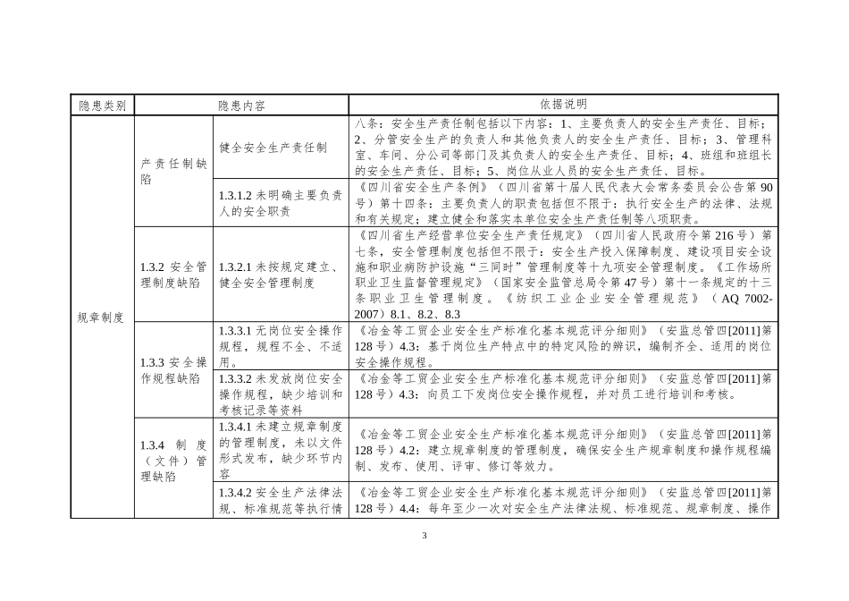 10纺织企业安全隐患排查上报通用标准_第3页