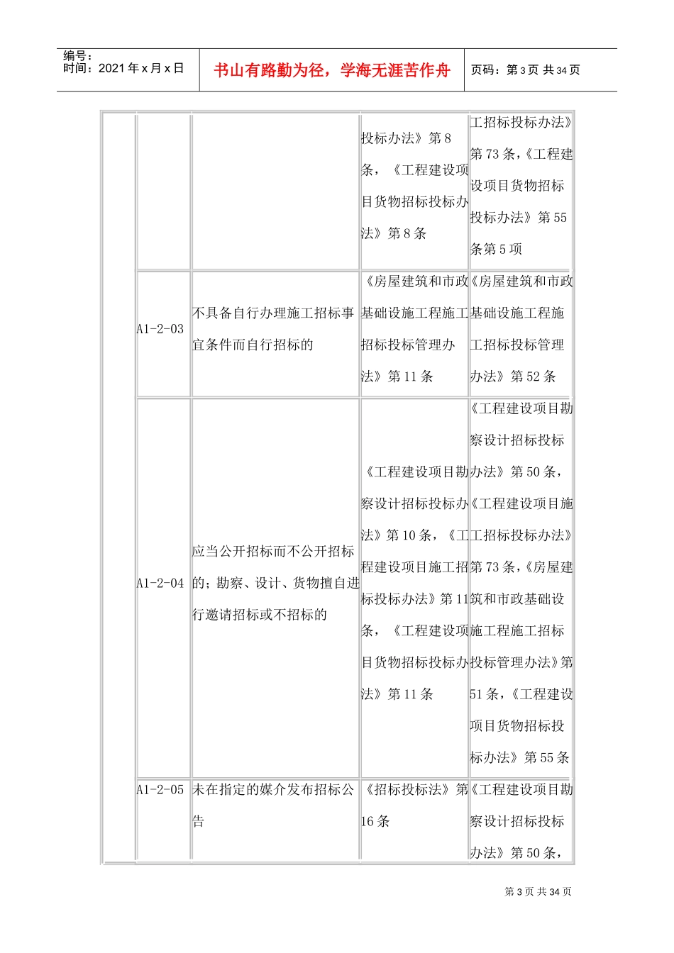 全国建筑市场各方主体不良行为记录认定标准(DOC34页)_第3页