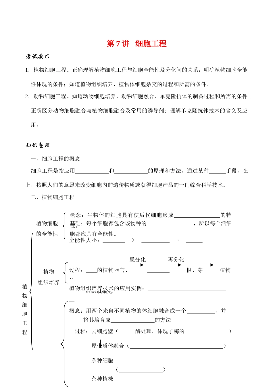 高考生物第一轮系列讲座 第7讲   细胞工程_第1页