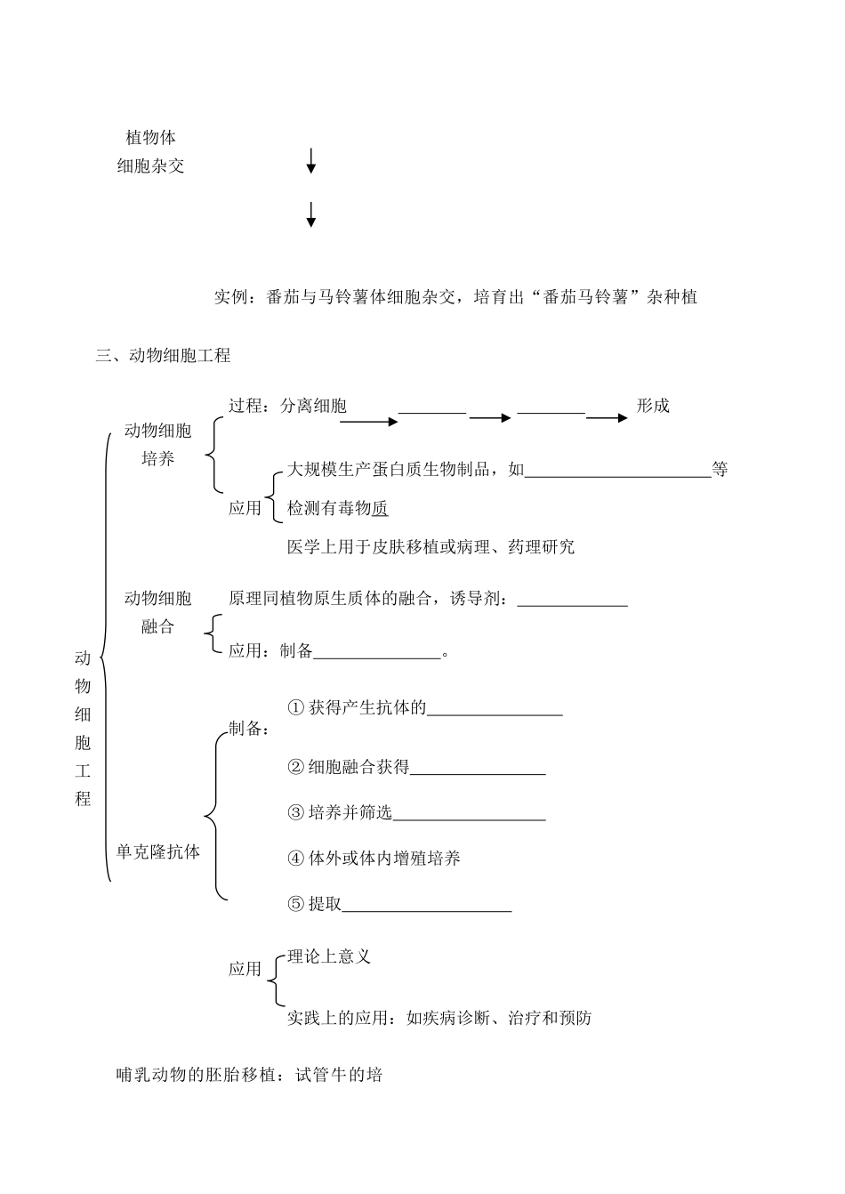 高考生物第一轮系列讲座 第7讲   细胞工程_第2页
