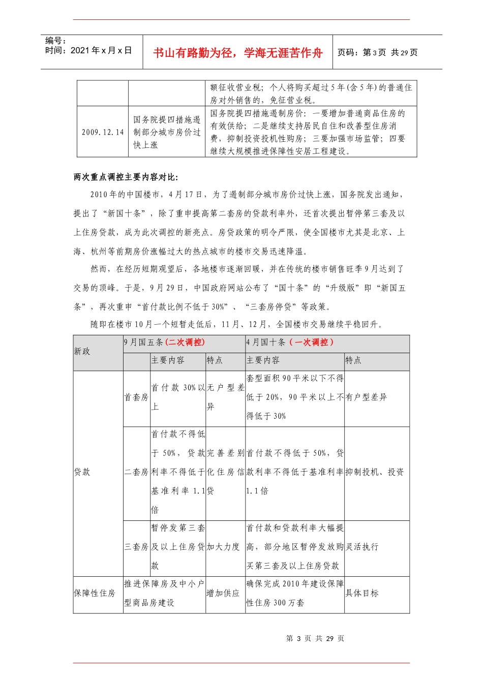 XXXX年徐州房地产市场研究年报_28页_第3页