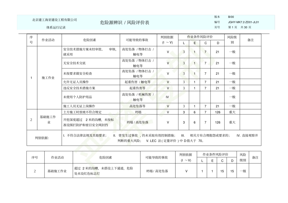 危险源识别风险评级表_第1页