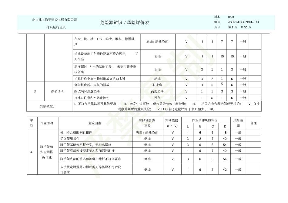 危险源识别风险评级表_第2页