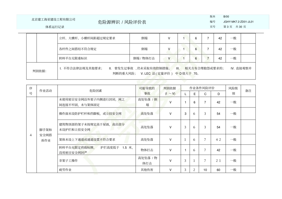 危险源识别风险评级表_第3页