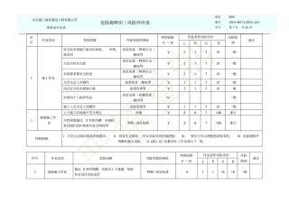 危险源识别风险评级表