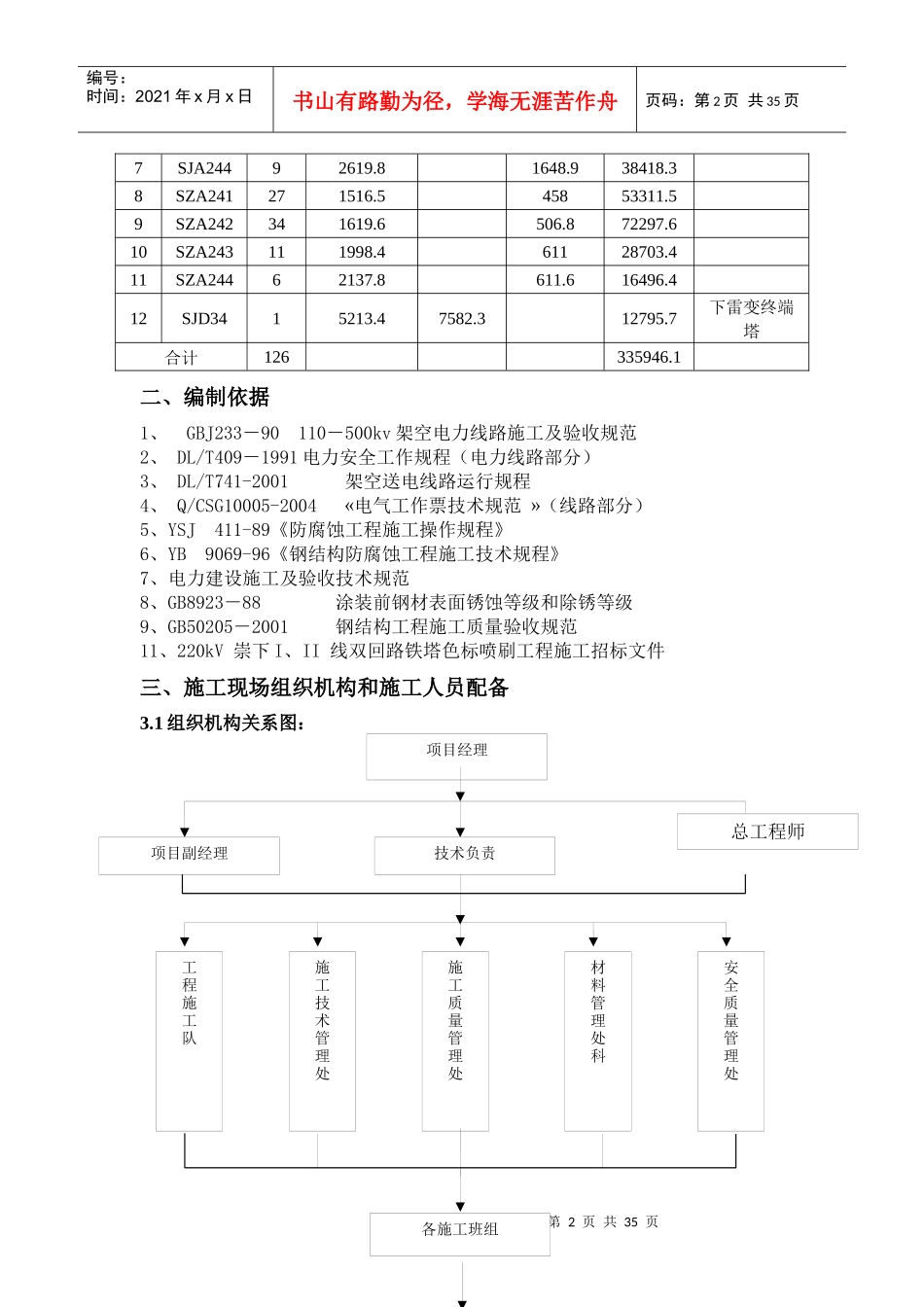220KV双回路铁塔色标喷刷工程施工组织设计_第2页