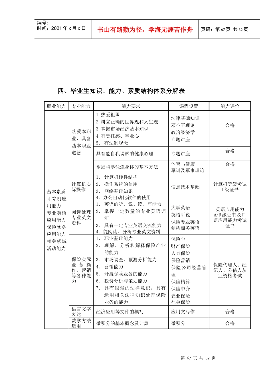 保险实务专业人才培养方案_第3页