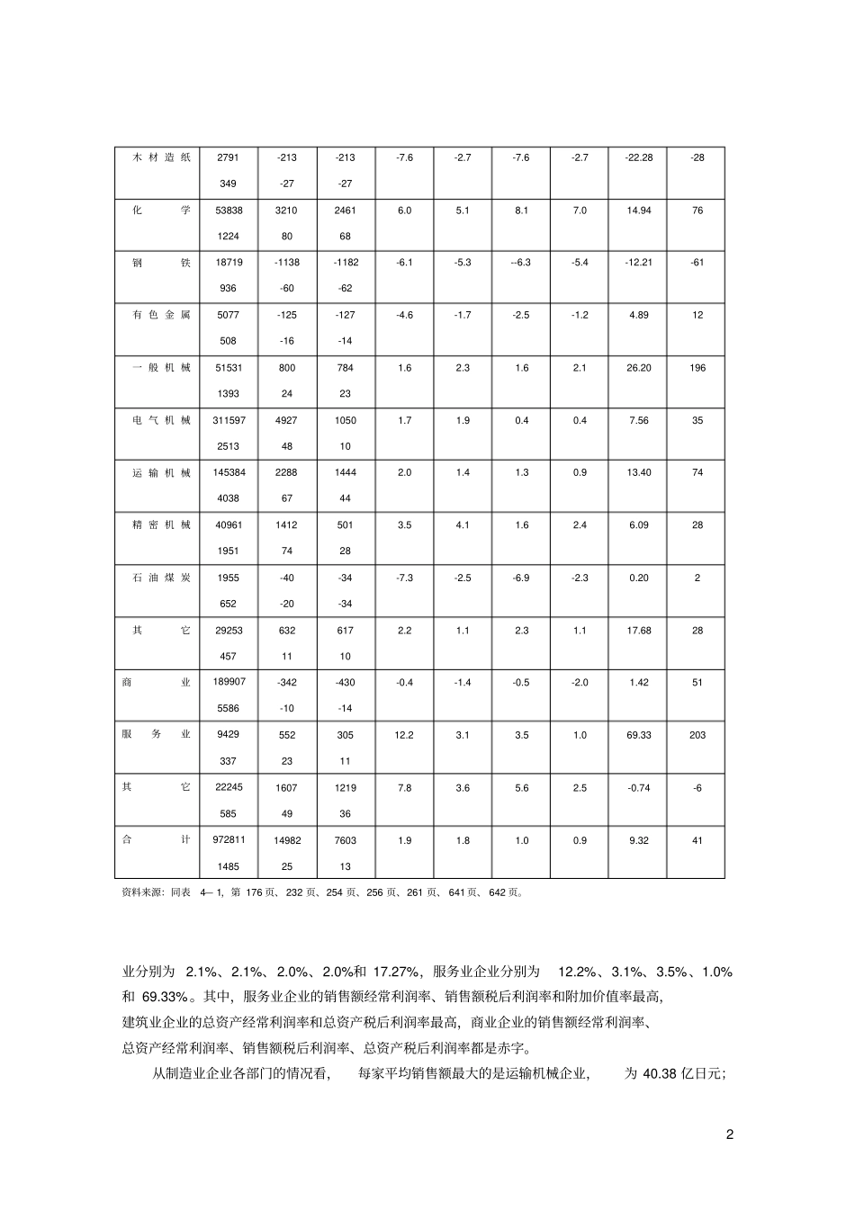 (经营管理)主要经营指标_第2页