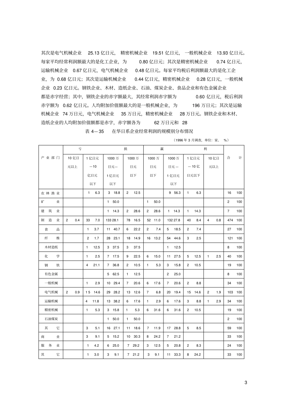 (经营管理)主要经营指标_第3页