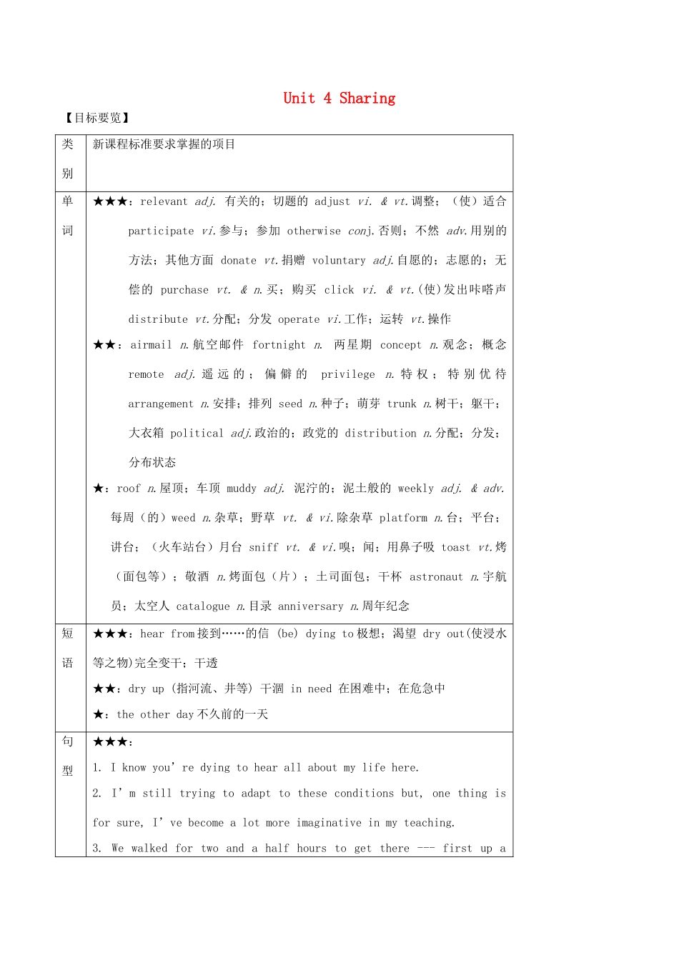 高中英语 Unit 4 Sharing同步详解 新人教版选修7-新人教版高三选修7英语教案_第1页