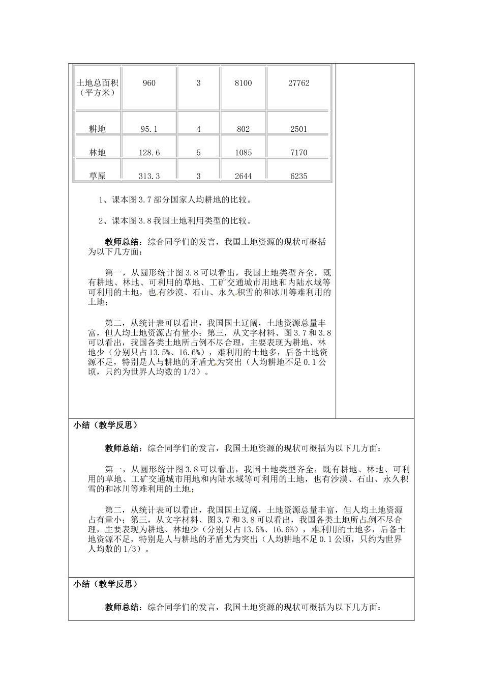 山东省临沂市郯城县八年级地理《土地资源》教案一 新人教版_第3页
