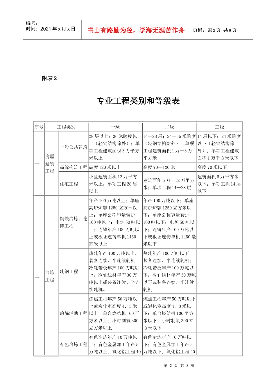 专业资质注册监理工程师人数配备表_第2页