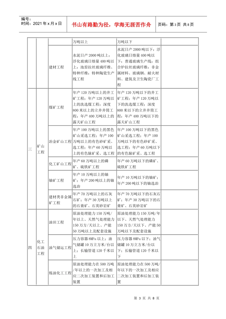 专业资质注册监理工程师人数配备表_第3页