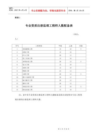 专业资质注册监理工程师人数配备表