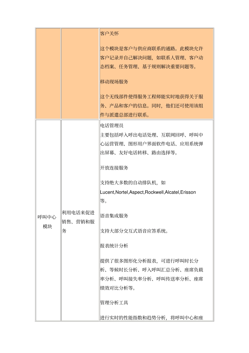 如何进行客户关系管理_第3页