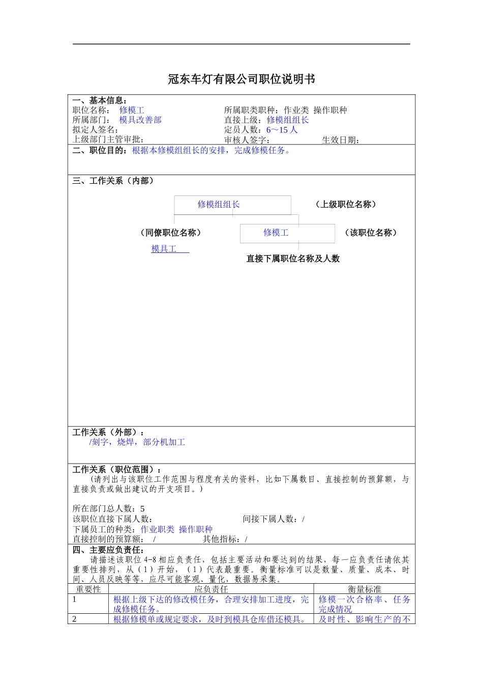 冠东车灯公司模具改善部修模工职位说明书_第1页
