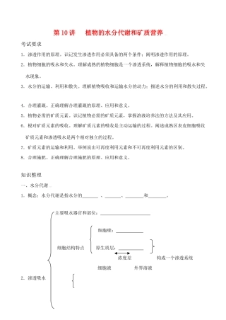 高考生物第一轮系列讲座 第10讲  植物的水分代谢和矿质营养