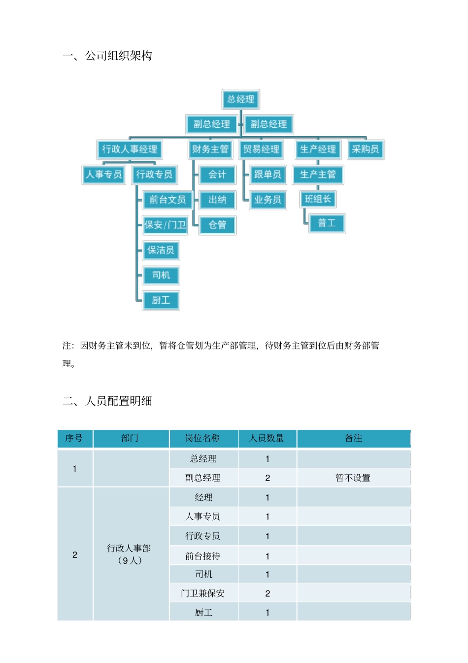 人员配置岗位职责_第3页